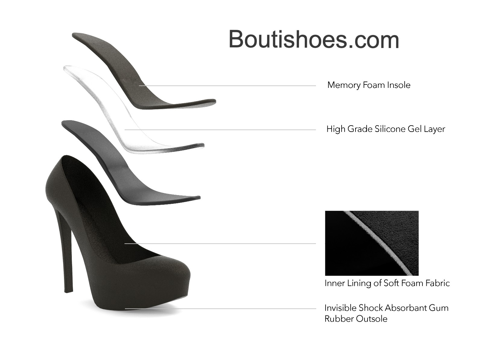 How to choose and make heels more comfortable - beauty chat blog